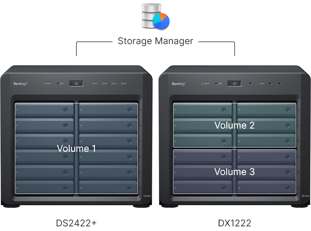 Expansion Unit DX525