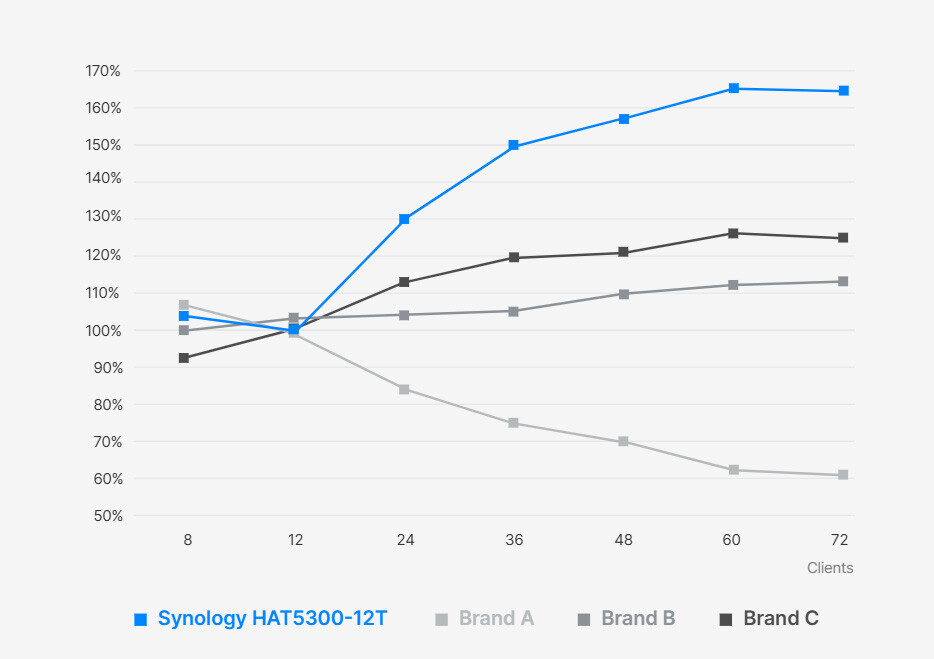轻松实现大规模部署