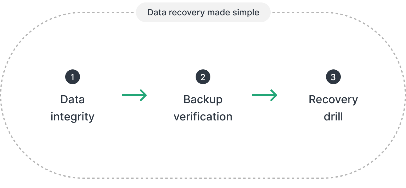 物理服务器保护和还原