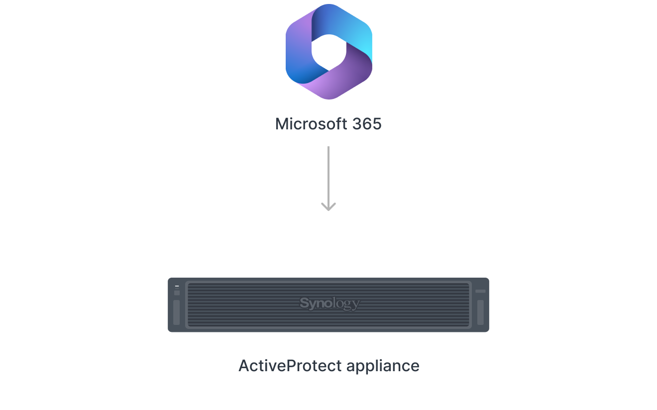 secure_your_backup_cn@2x