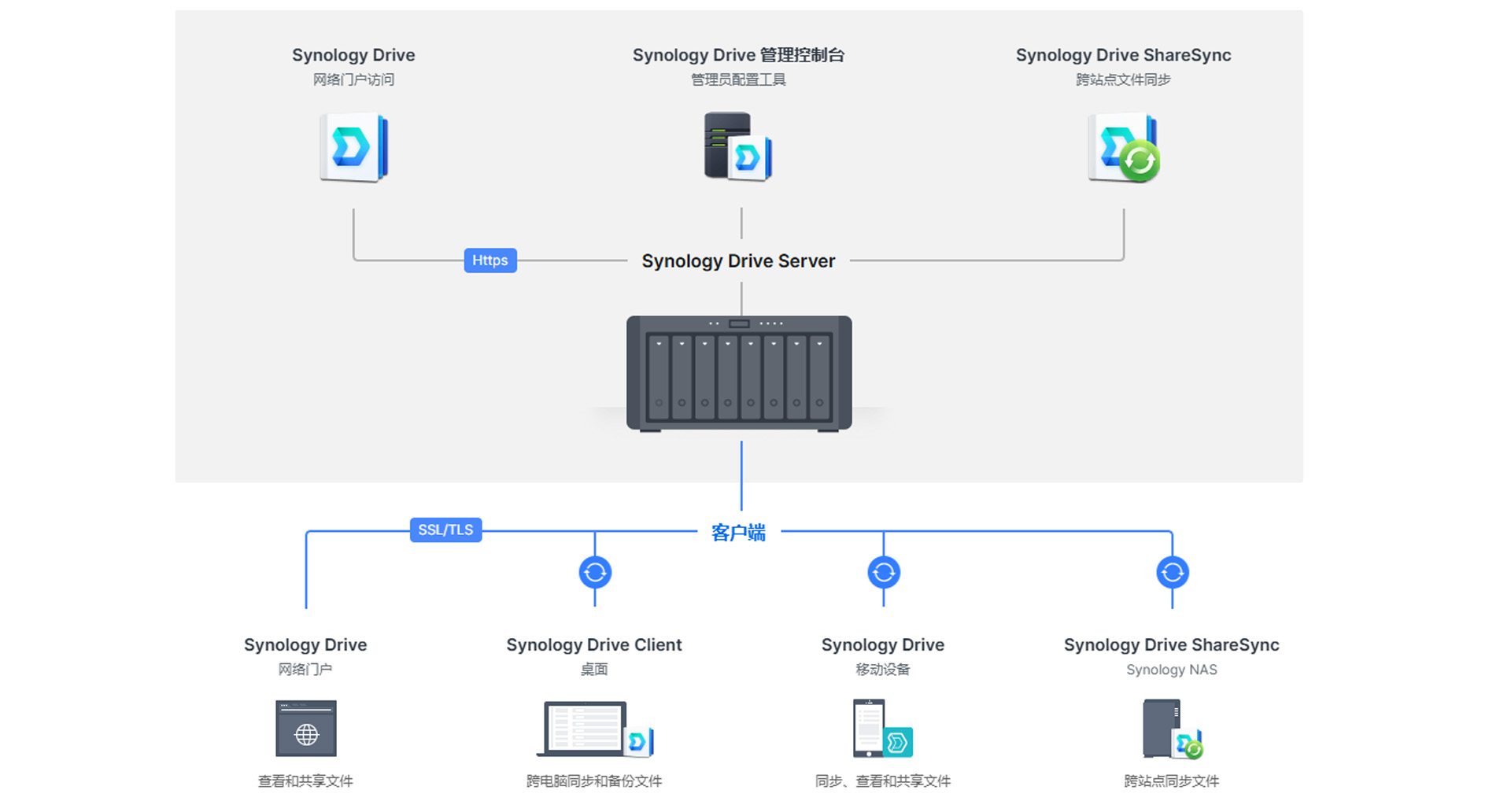 丰富的生态系统