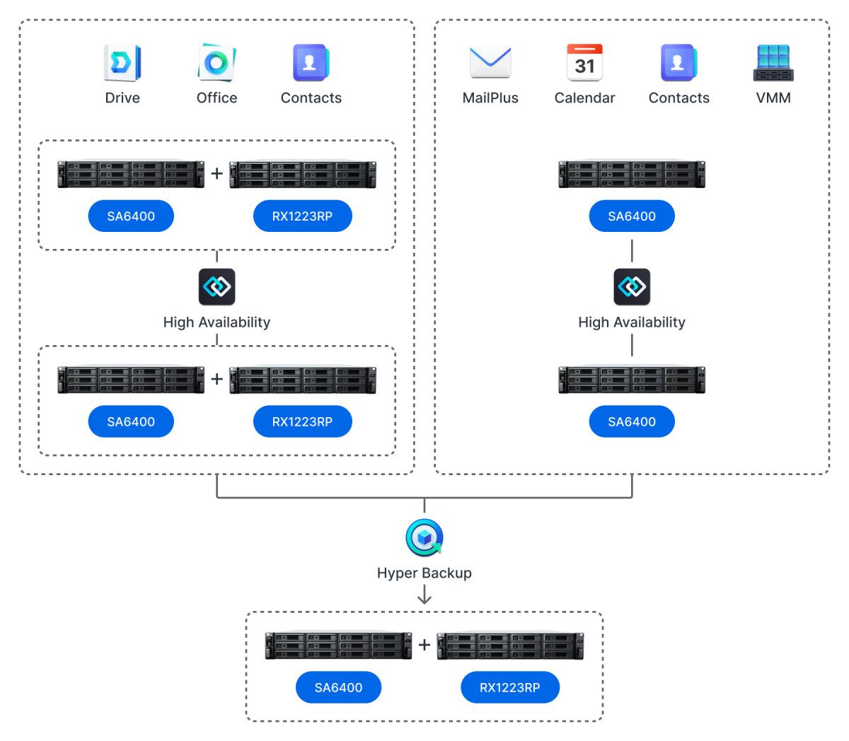 1762139587843808349523582976.jpeg 大韩航空应用架构