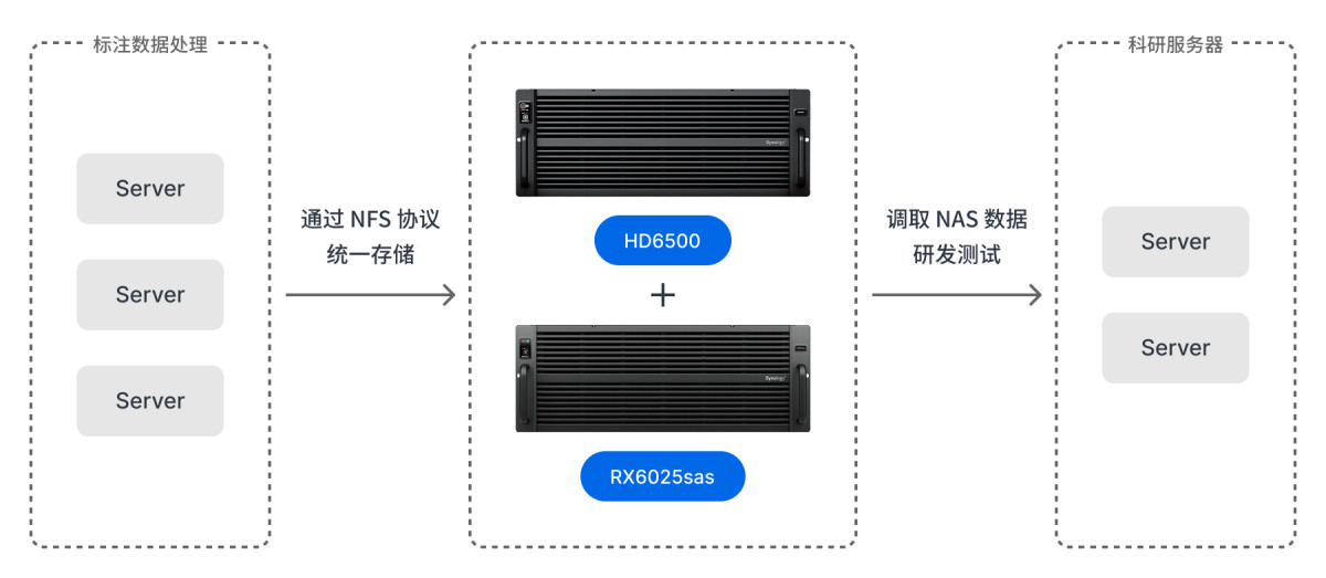 1762140173843810805540233216.jpeg 安德医智网络架构图