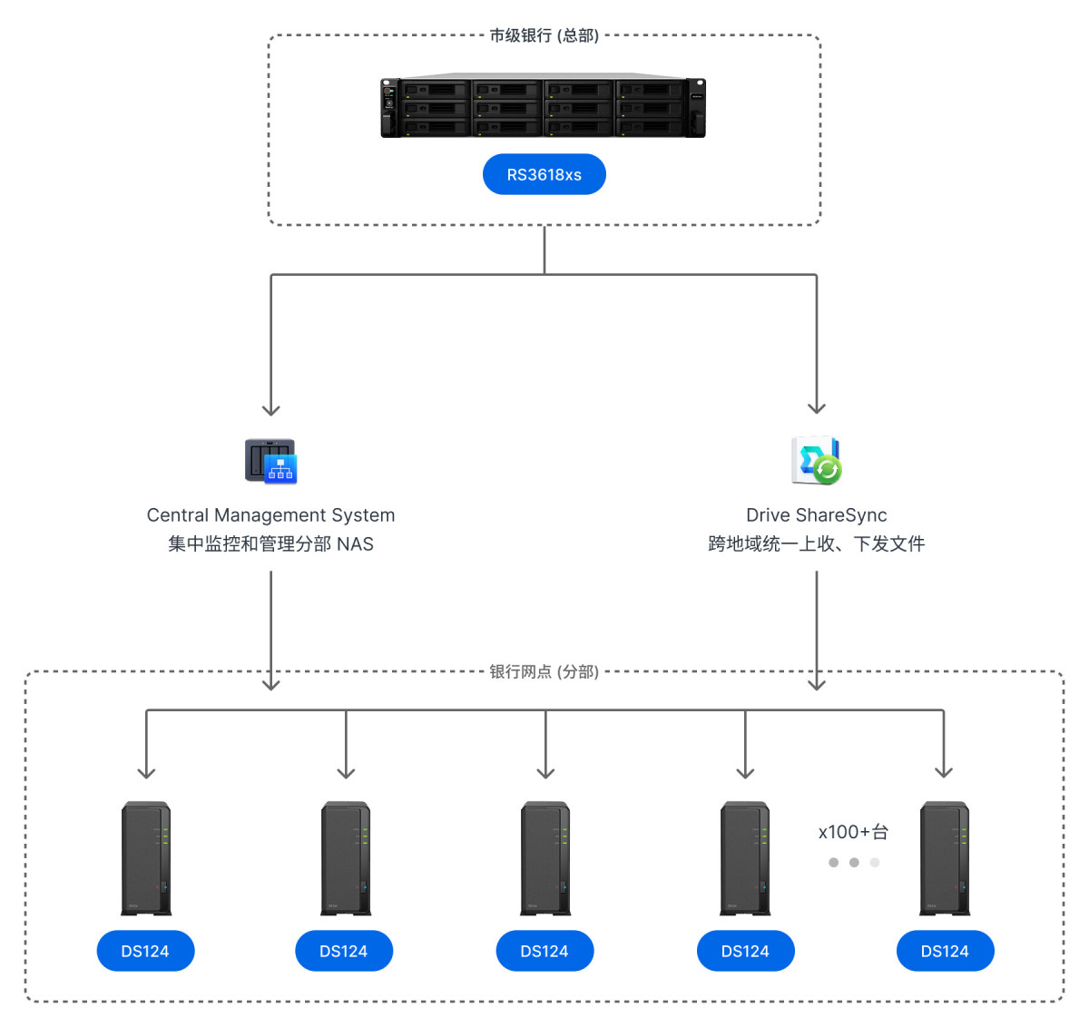1762140976843814175390867456.jpeg 潍坊农商银行网络架构图