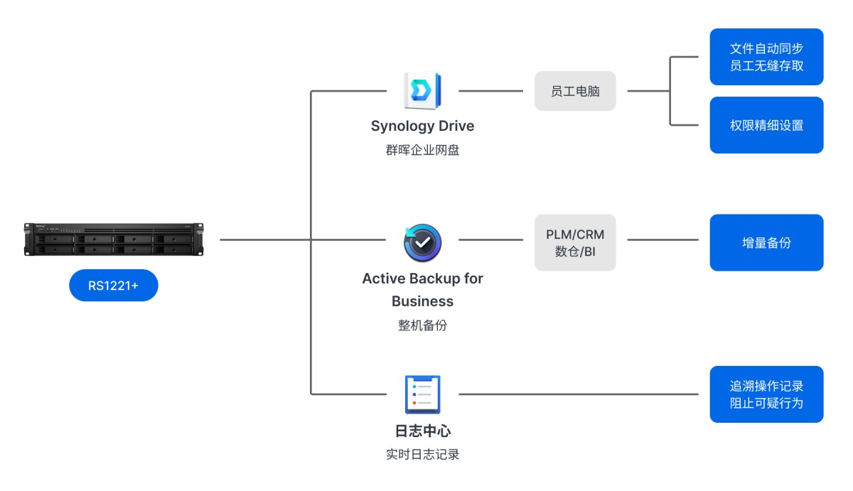 1762141312843815585729789952.png 瓷金科技网络架构图