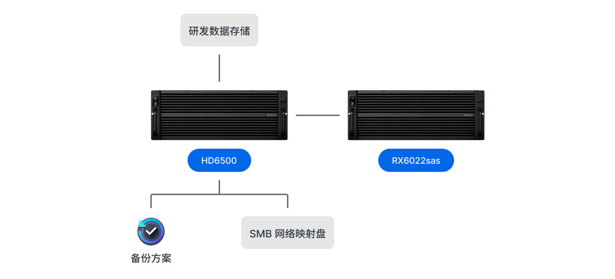 1762148596843846136448729088.jpeg 禾赛科技拓扑1