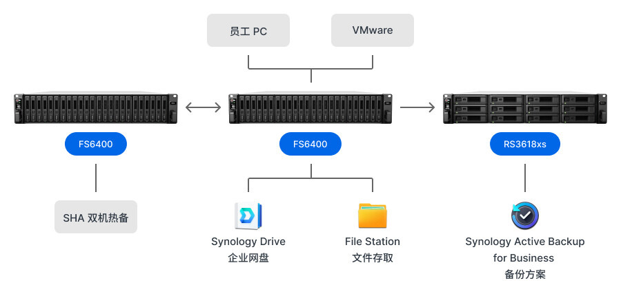 1762149139843848410822660096.jpeg 杜拉维特拓扑图