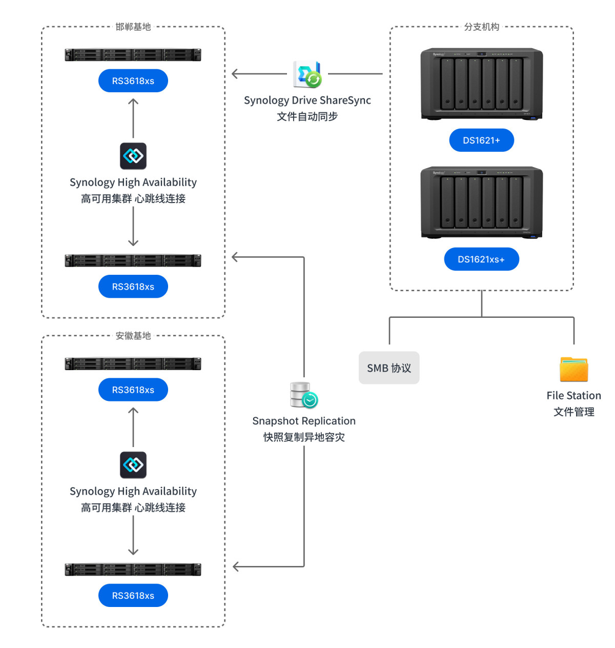 1762153369843866156281143296.jpeg 金力股份网络架构图