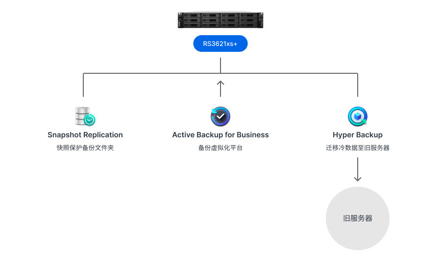 1762155905843876790230106112.jpeg 万和药房拓扑图