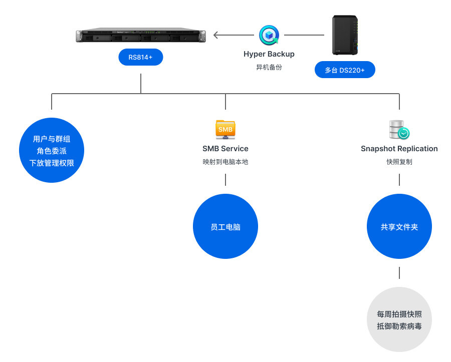 1762222271844155151670099968.jpeg 昆明航空网络架构图