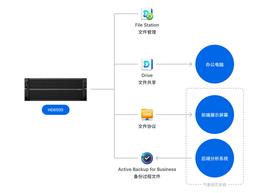 1762224456844164315679072256.jpeg 拓扑图