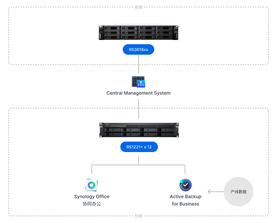 1762306763844509534719090688.jpeg 亚普拓扑图