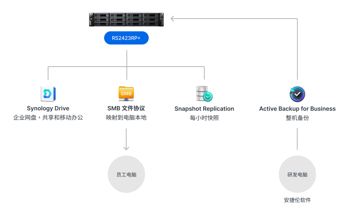 1762307233844511507770023936.jpeg 恒敬合创网络架构