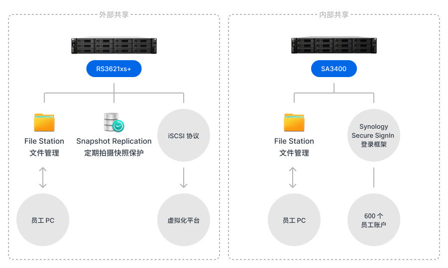 1762312510844533641124831232.jpeg 大博医疗拓扑图