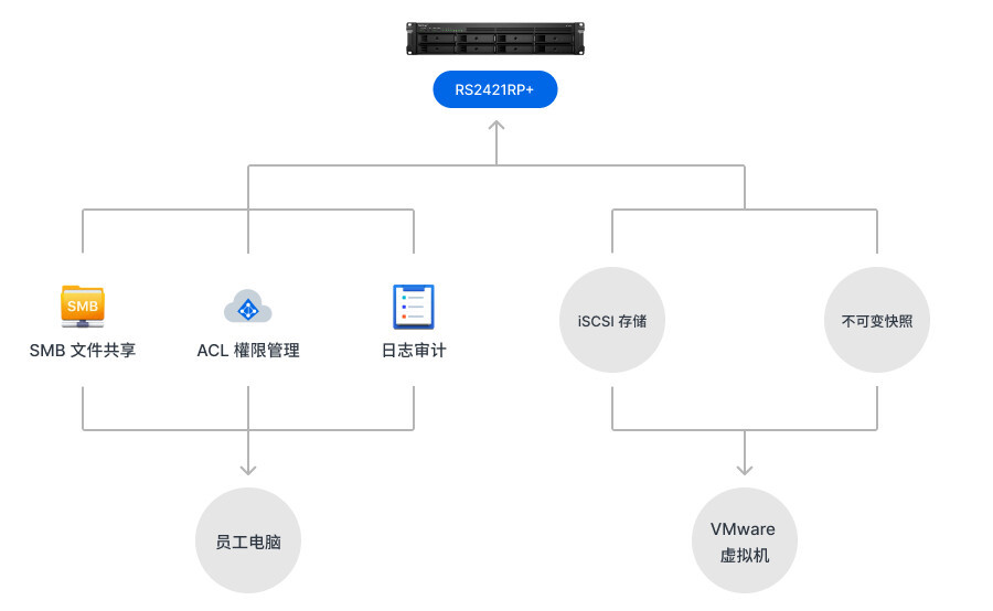 1762320851844568624417800192.jpeg 鸿星尔克网络架构