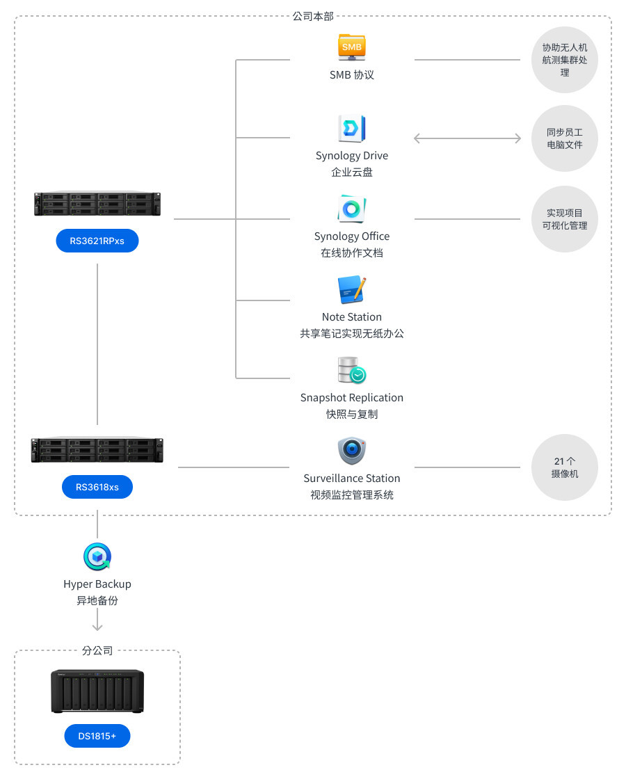 1762321698844572177387552768.jpeg 科瑞真诚网络架构