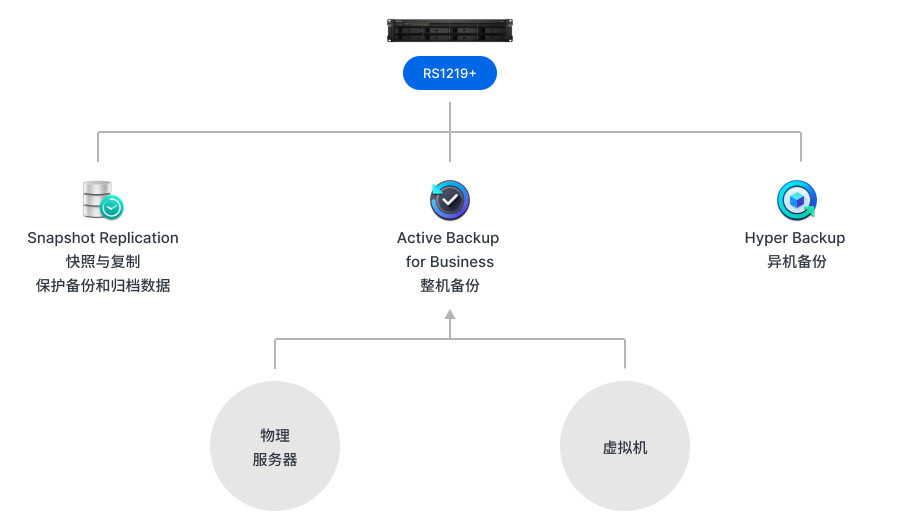 1762322588844575909399560192.jpeg 德凯达网络架构