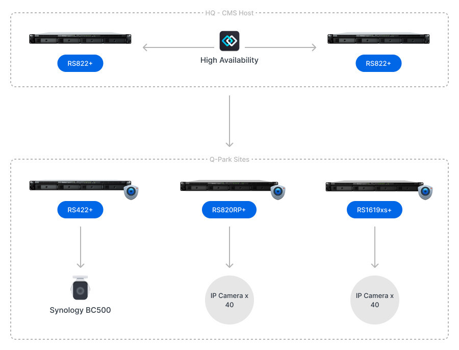 1762330170844607713523347456.jpeg 拓扑图
