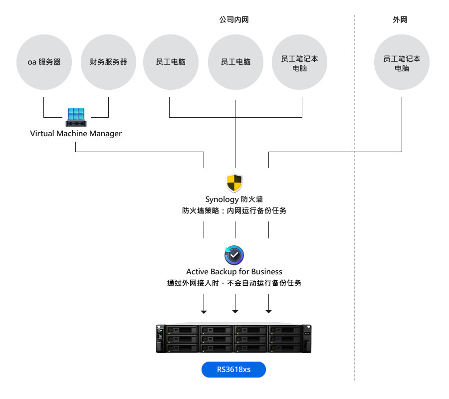 1762330706844609960340684800.jpeg 拓扑图