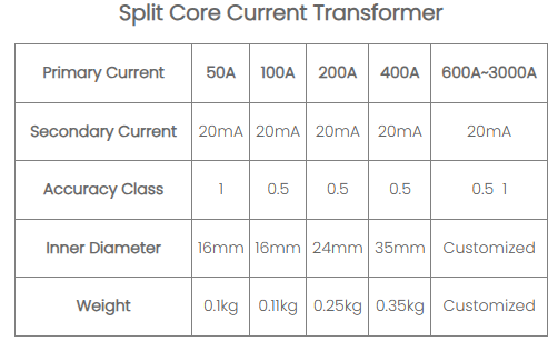 split-core-current-transformer