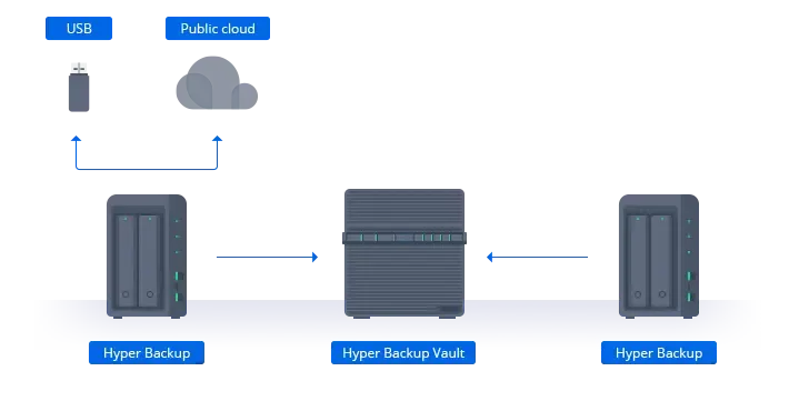 backup_options.png