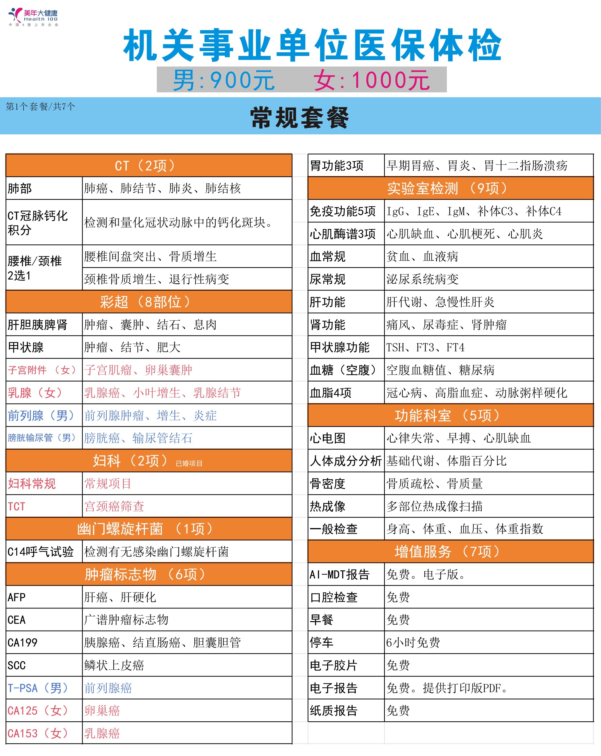 1-教师公务员医保体检2025年7月金数据