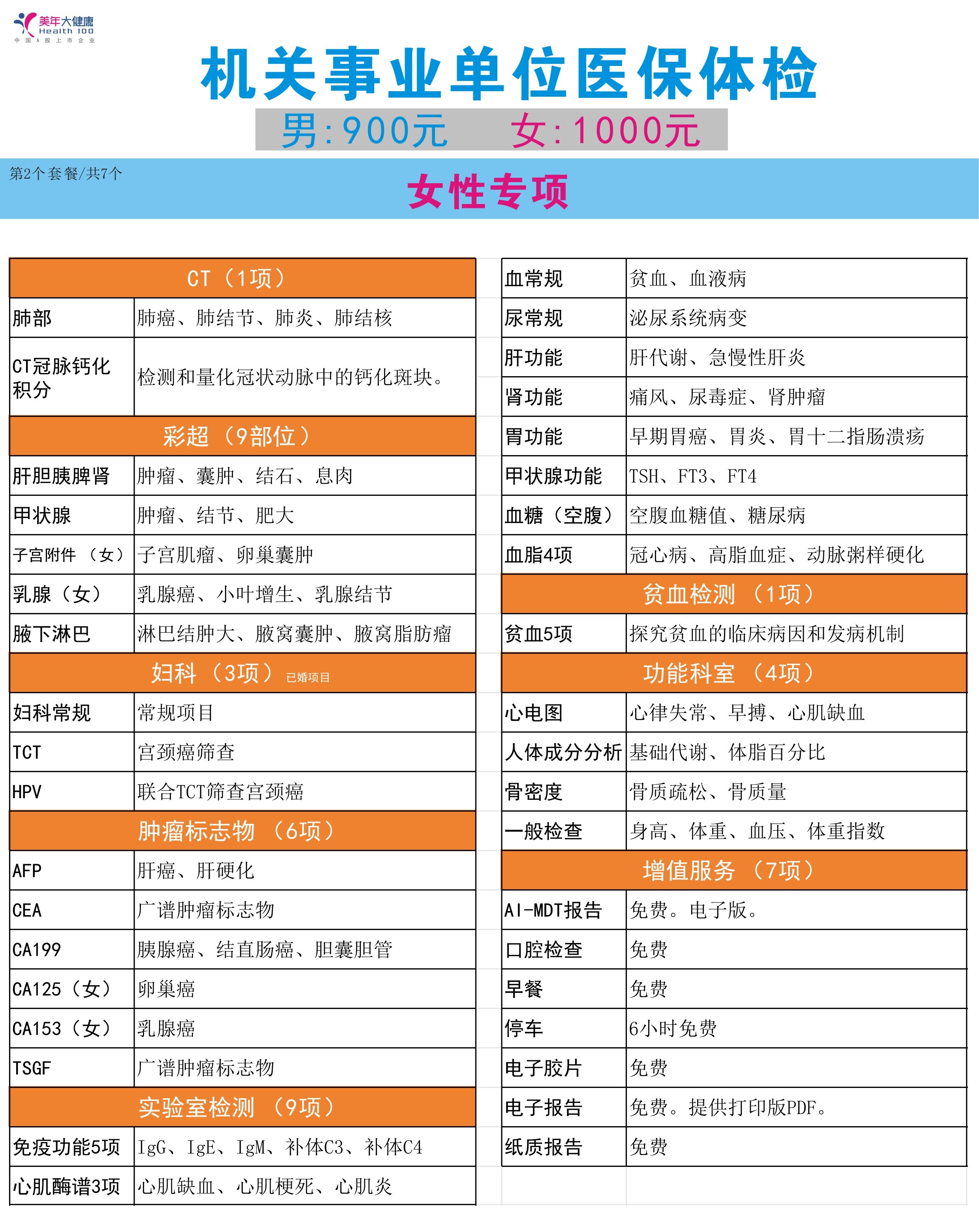 2-教师公务员医保体检2025年7月金数据