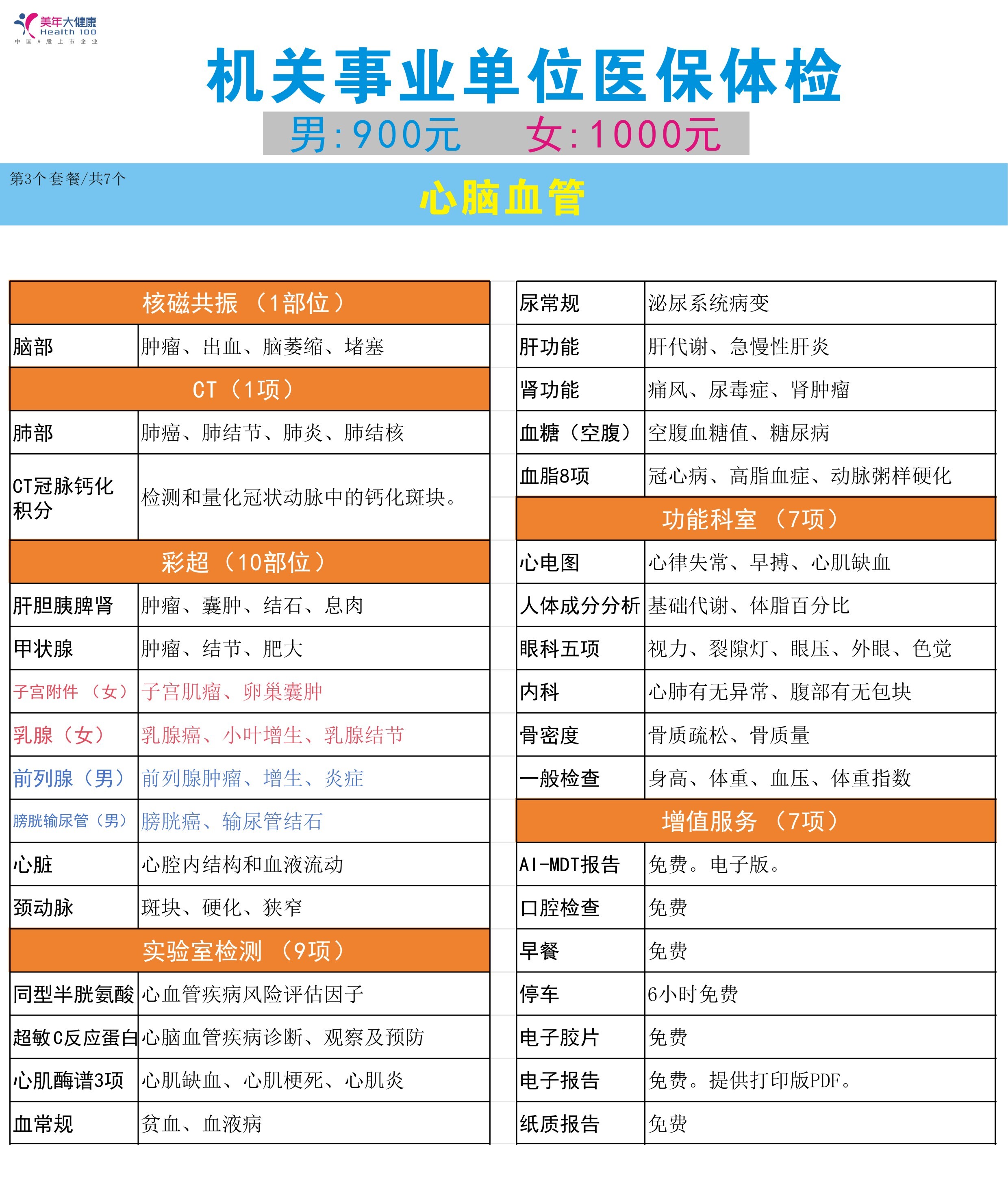 3-教师公务员医保体检2025年7月金数据