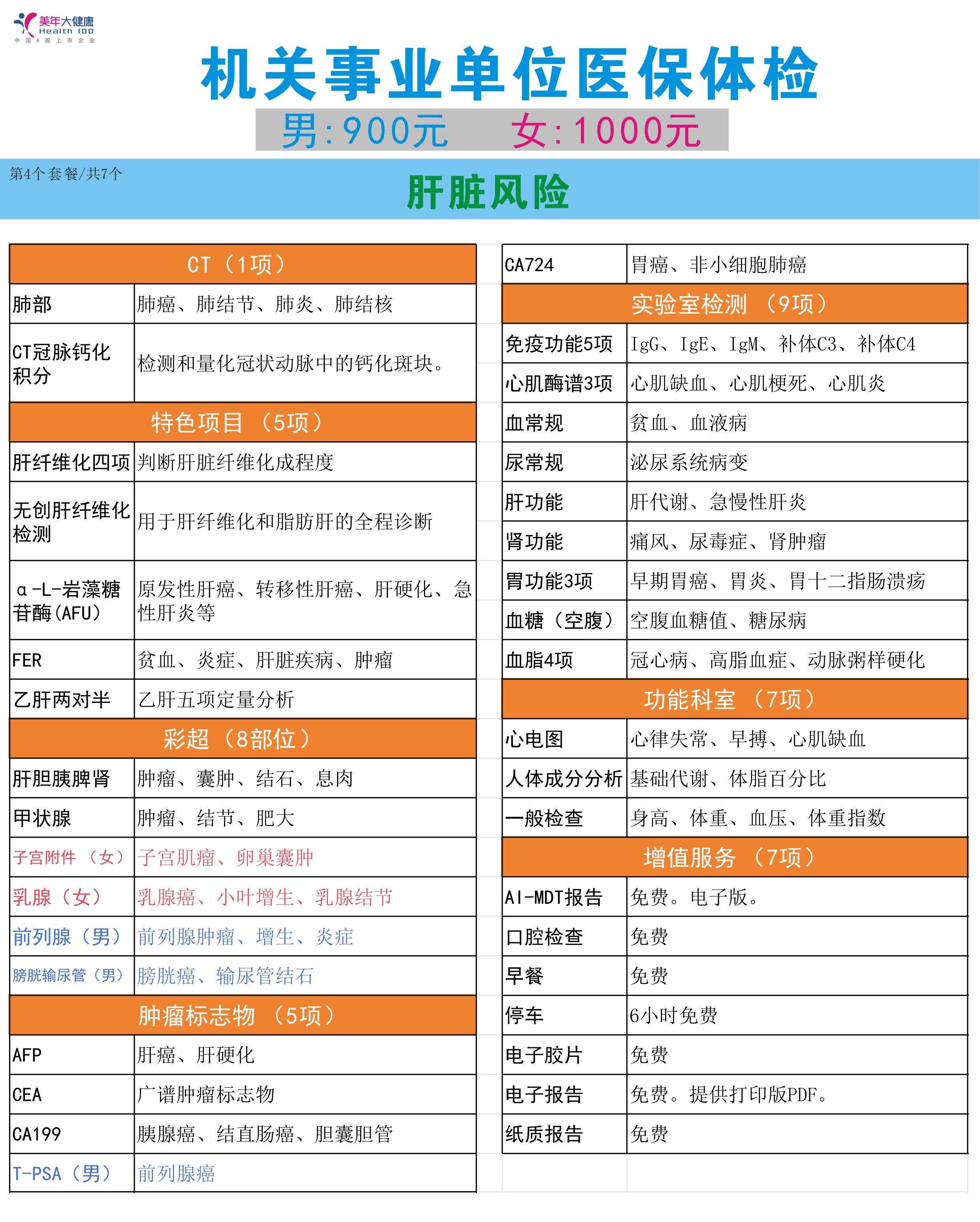4-教师公务员医保体检2025年7月金数据