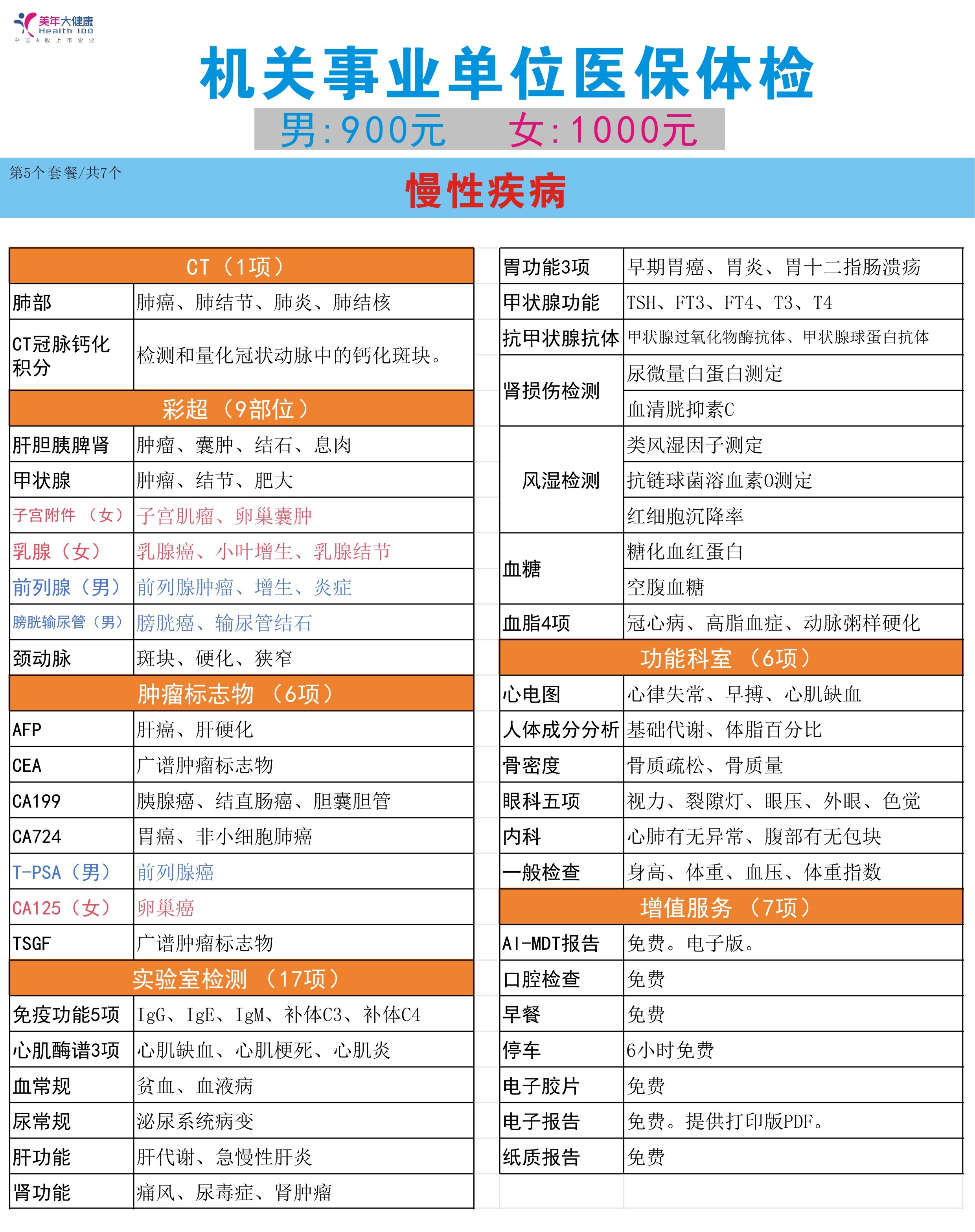 5-教师公务员医保体检2025年7月金数据