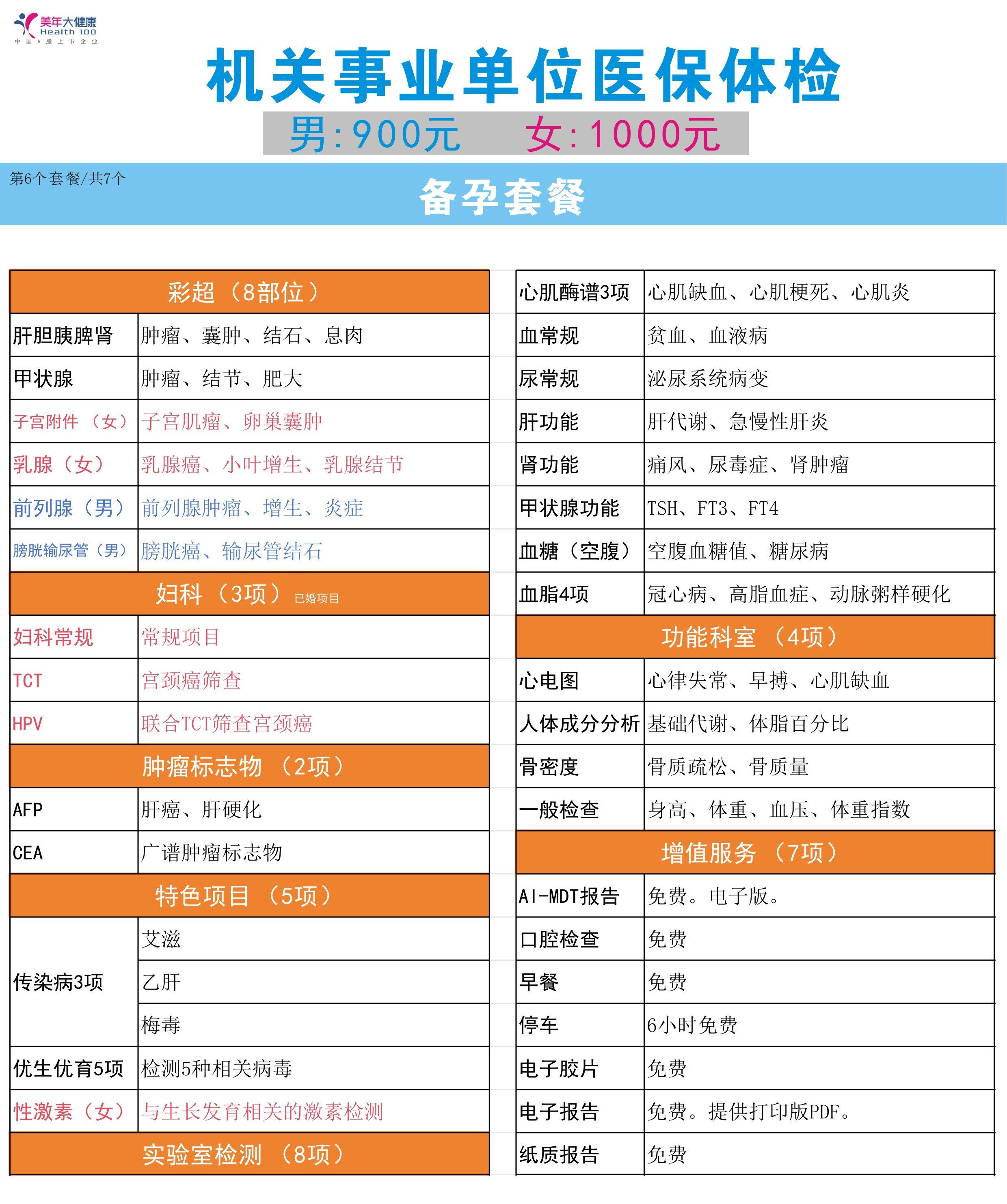 6-教师公务员医保体检2025年7月金数据