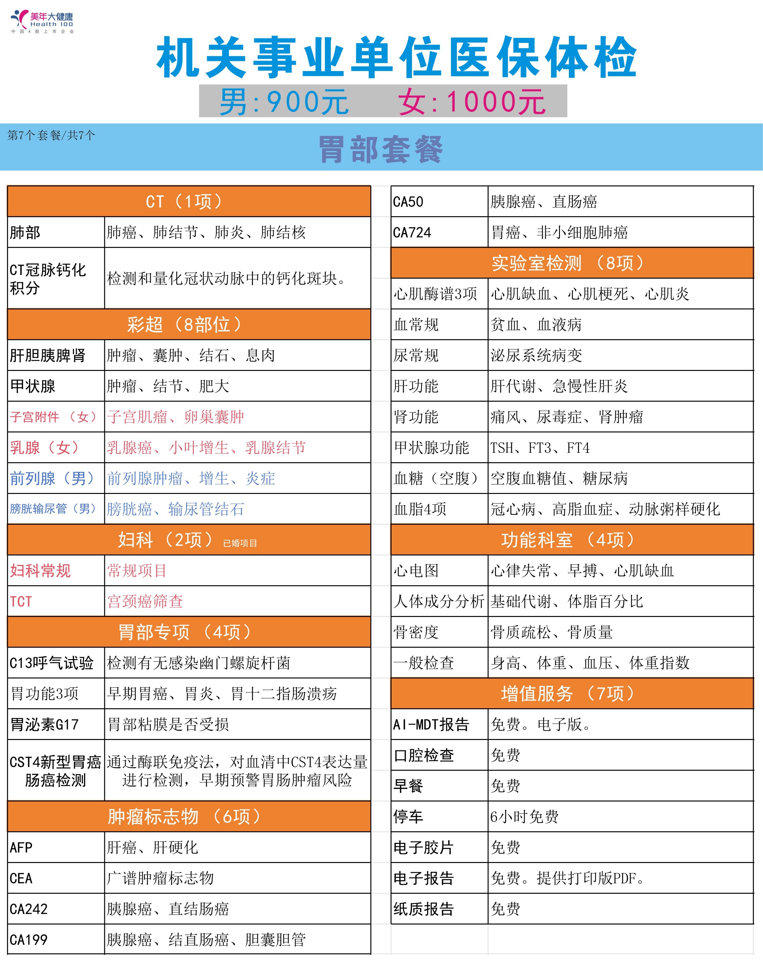 7-教师公务员医保体检2025年7月金数据
