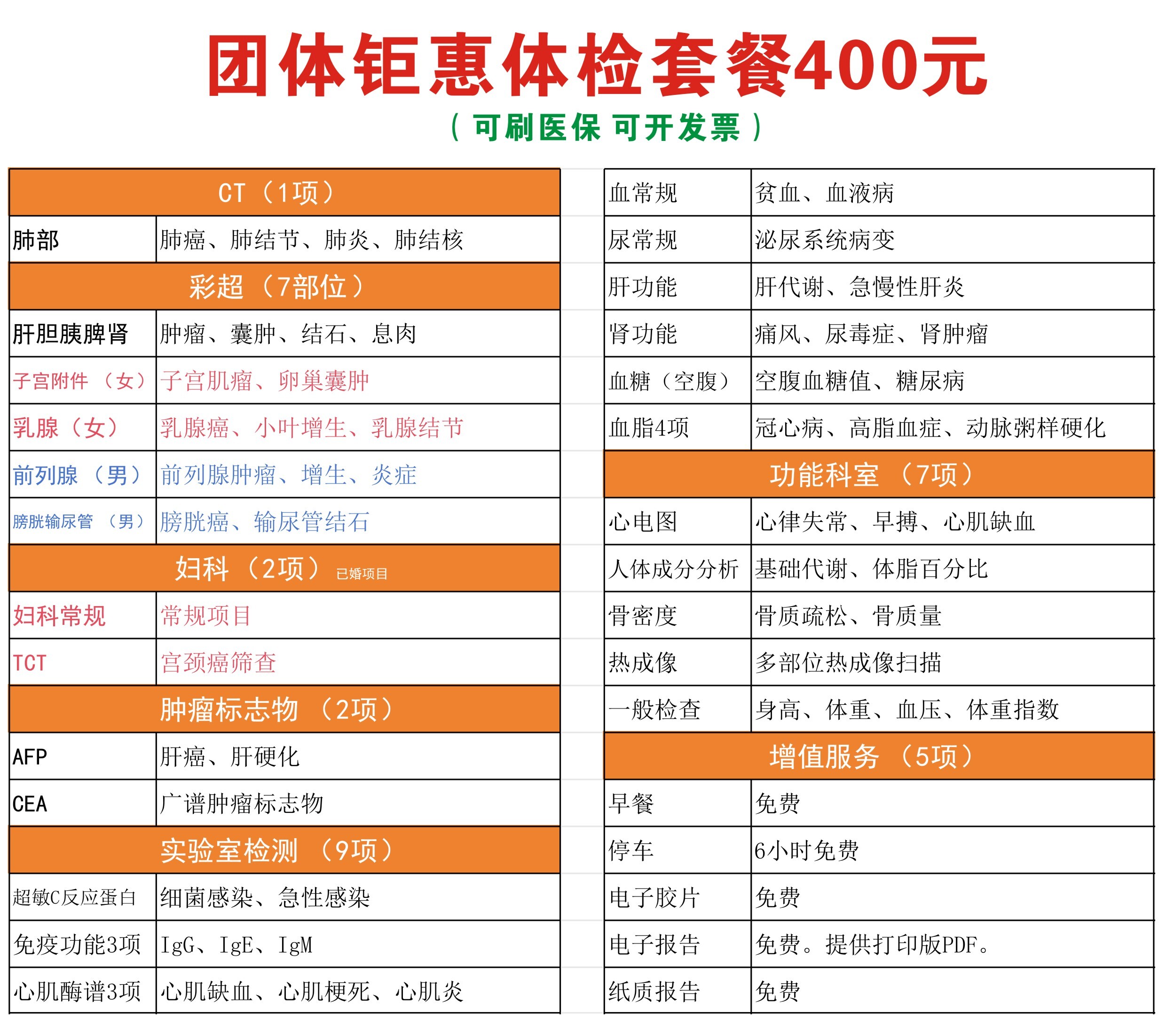400团体体检套餐2025网站