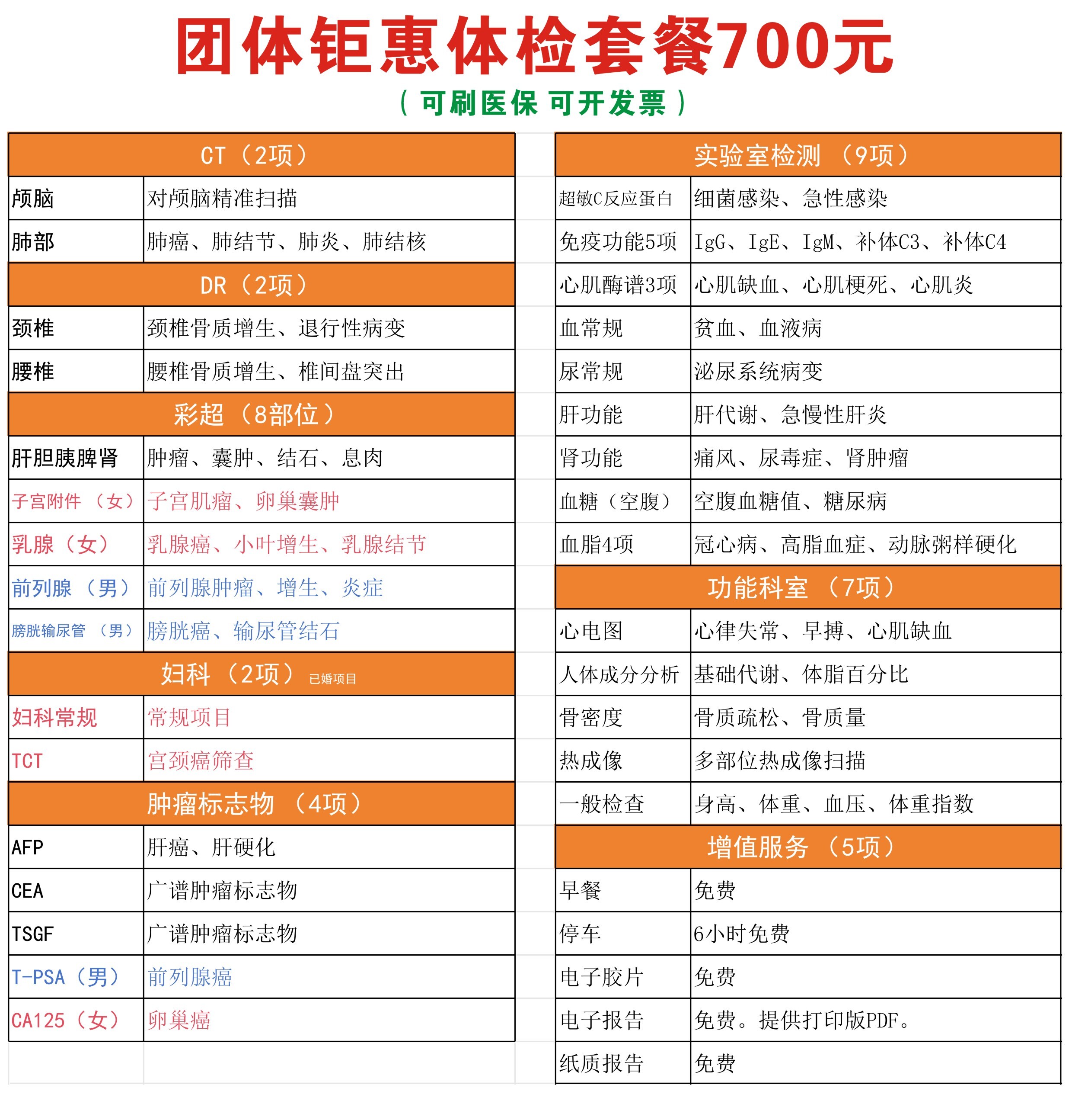 700团体体检套餐2025网站