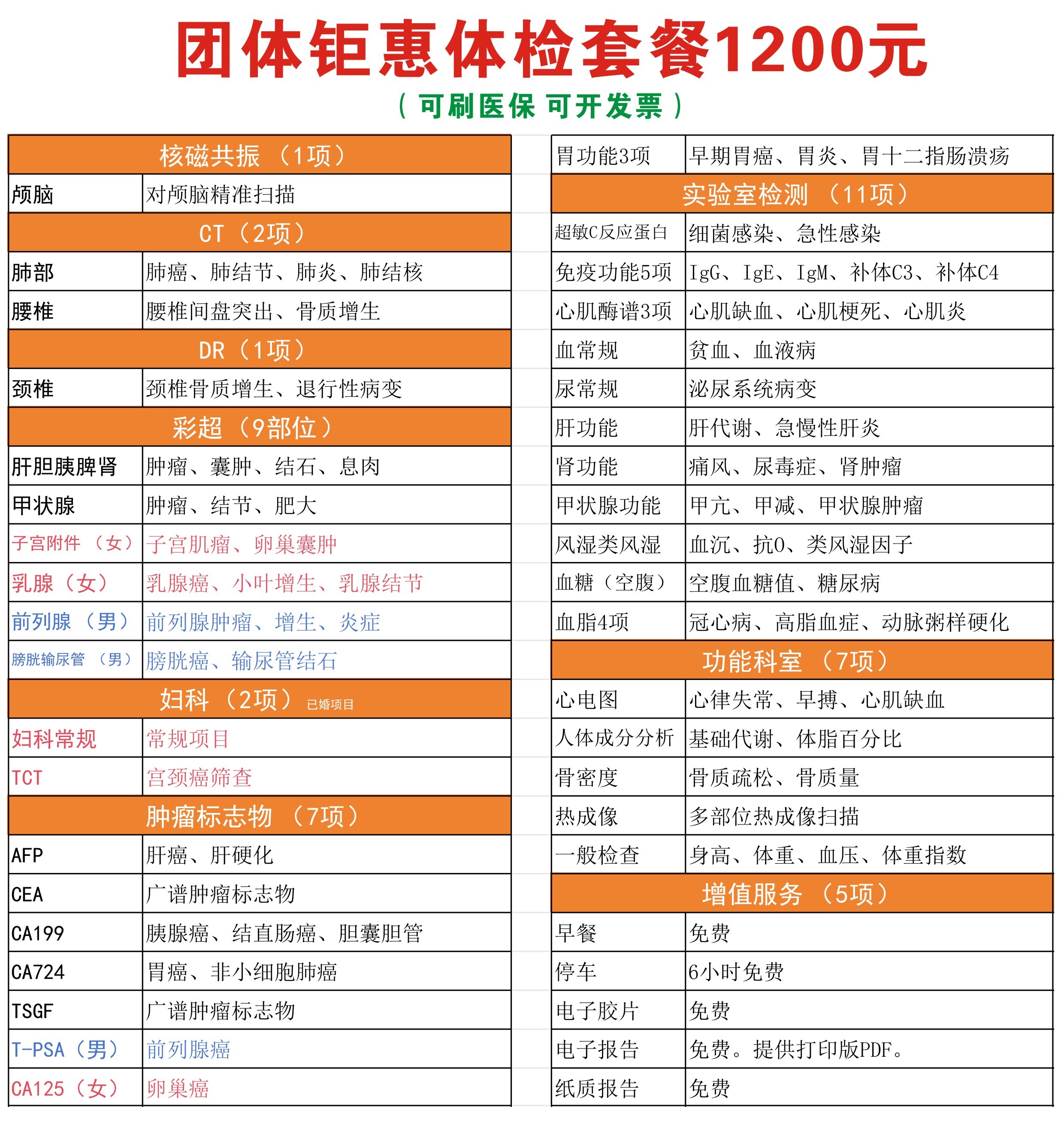 1200团体体检套餐2025网站