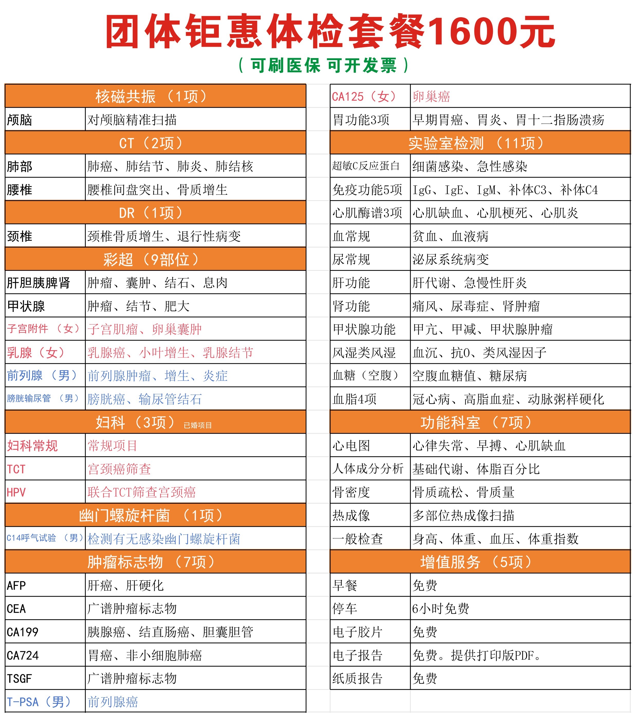 1600团体体检套餐2025网站