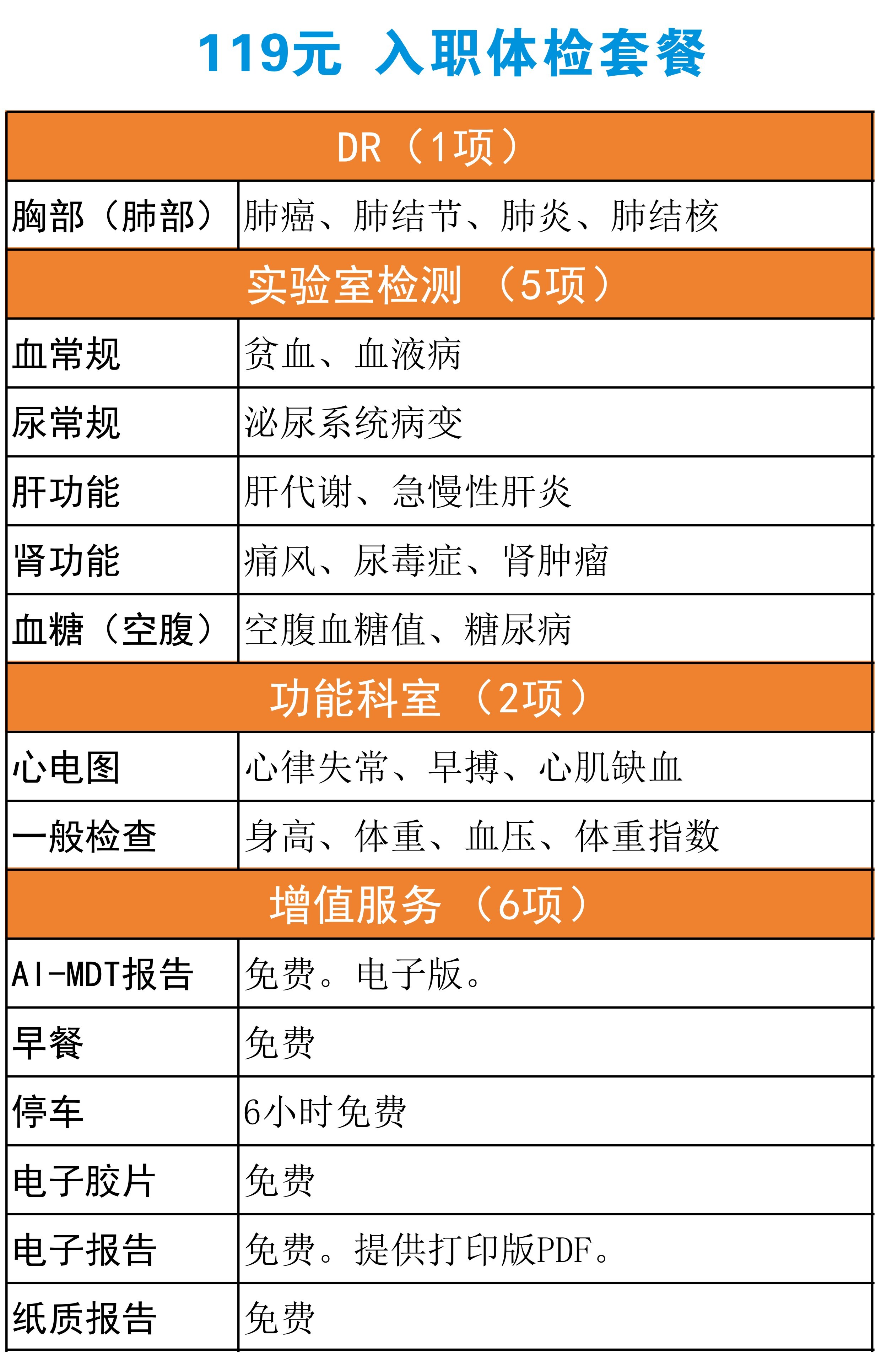 119入职体检2025年