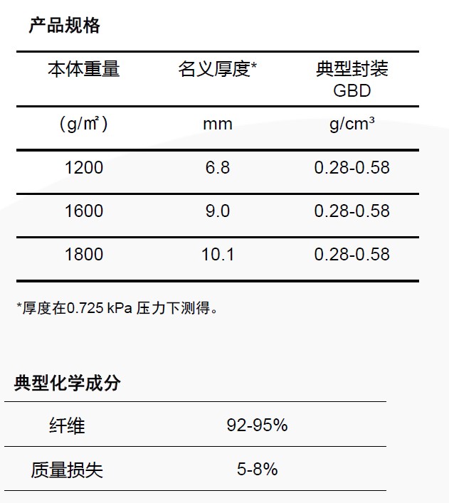 产品规格.png 产品规格.png