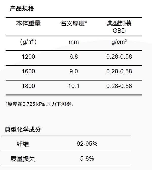 产品规格.png 产品规格.png