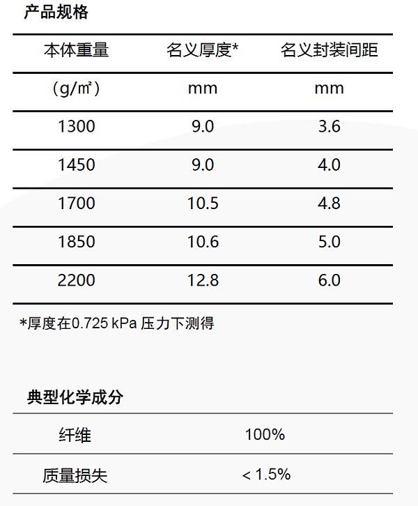 产品规格和化学成分.png 产品规格和化学成分.png