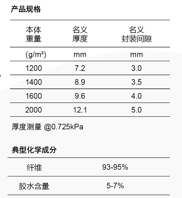 产品规格和化学成分.png 产品规格和化学成分.png