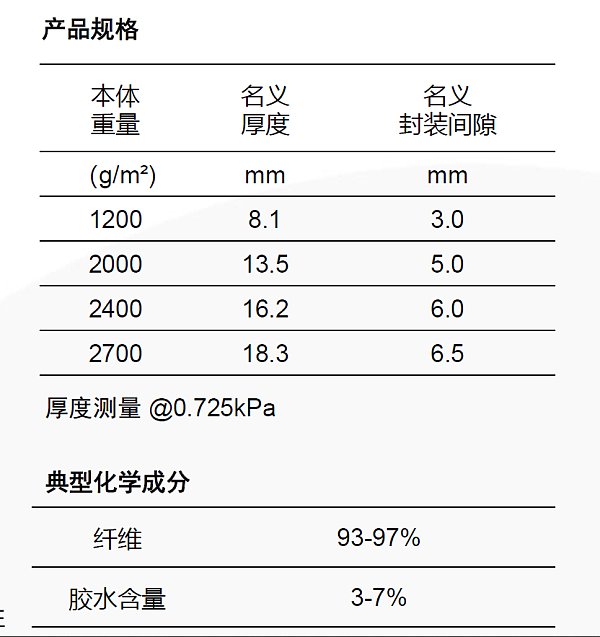 产品规格和化学成分.png 产品规格和化学成分.png