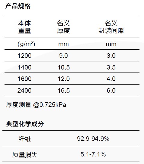 产品规格和化学成分.png 产品规格和化学成分.png