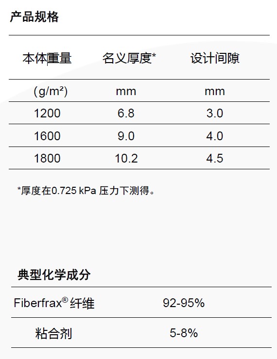 产品规格和化学成分.png 产品规格和化学成分.png