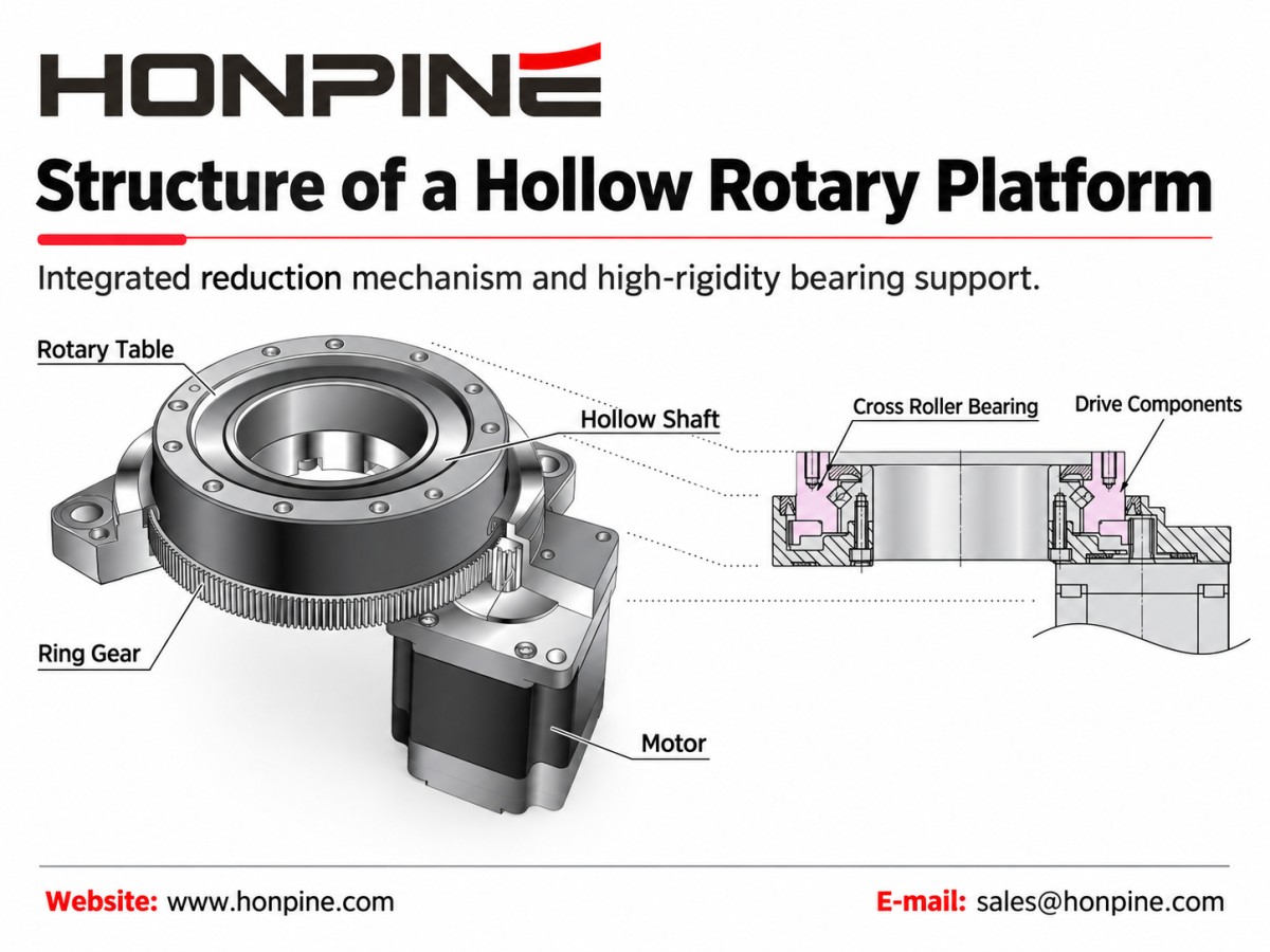 hollow-rotary-platform-structure-diagram