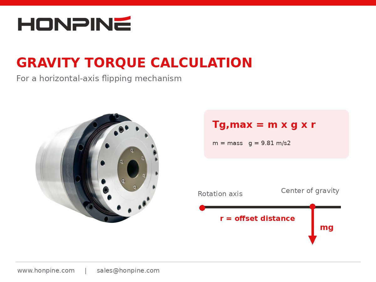 gravity torque calculation for a horizontal flipping mechanism