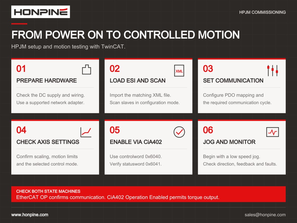 HPJM joint module TwinCAT configuration and commissioning workflow HPJM joint module TwinCAT configuration and commissioning workflow