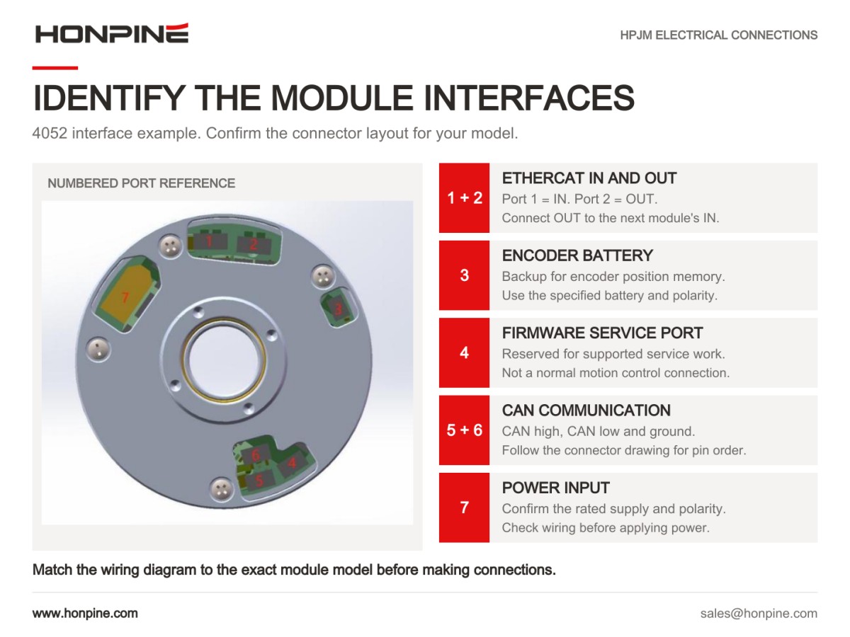 HPJM robotic joint module power CAN and EtherCAT interfaces HPJM robotic joint module power CAN and EtherCAT interfaces