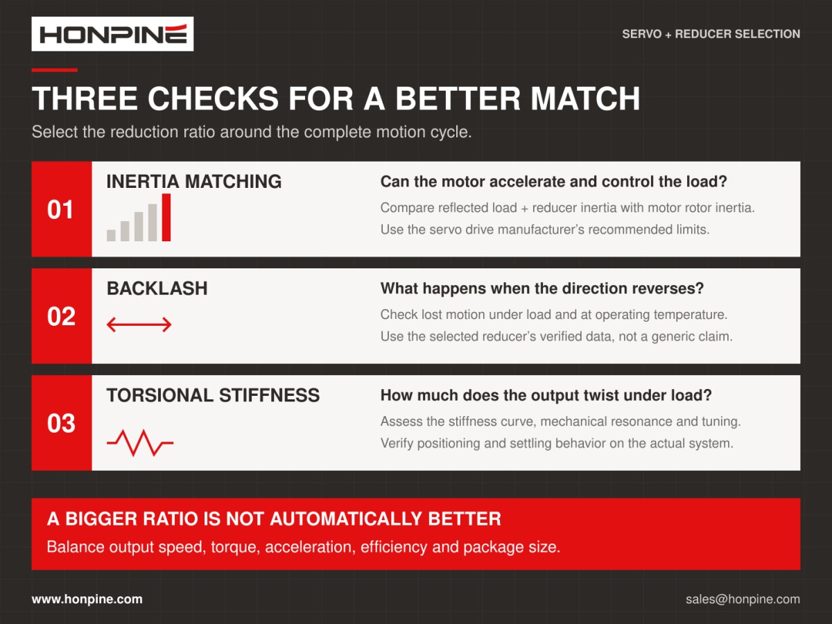 Servo motor and reducer inertia backlash and stiffness checks
