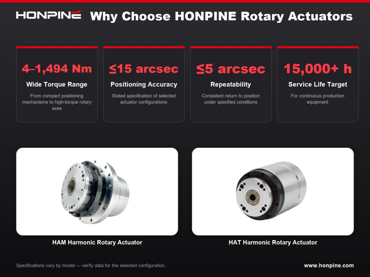 HONPINE rotary actuator torque range positioning accuracy service life